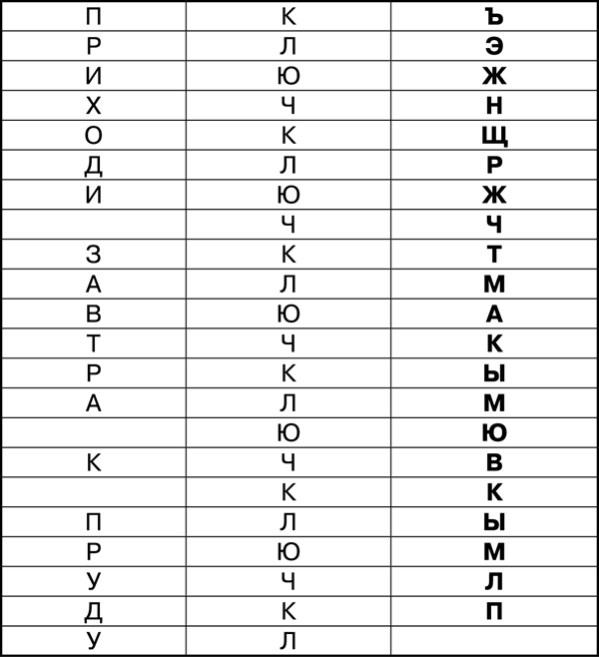 Математика и криптография. Тайны шифров и логическое мышление Математика и криптография. Тайны шифров и логическое мышление
