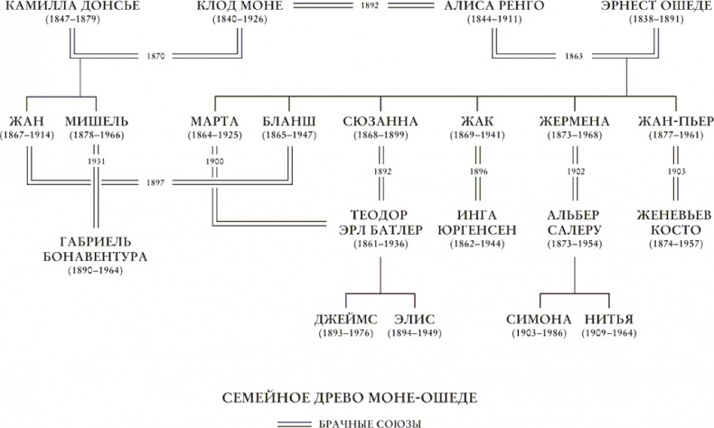 Чарующее безумие. Клод Моне и водяные лилии Чарующее безумие. Клод Моне и водяные лилии