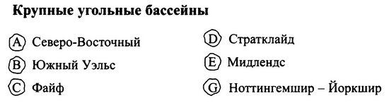 История Британских островов История Британских островов