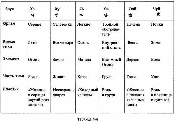 Цигун для здоровья и боевых искусств. Полный практический курс Цигун для здоровья и боевых искусств. Полный практический курс