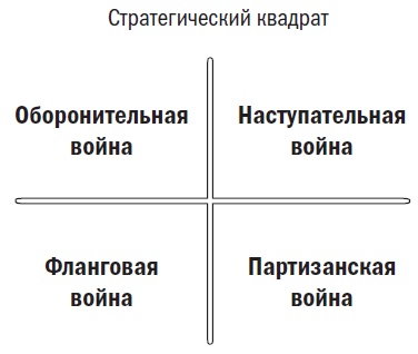 Сила простоты. Руководство по созданию эффективных маркетинговых стратегий Сила простоты. Руководство по созданию эффективных маркетинговых стратегий