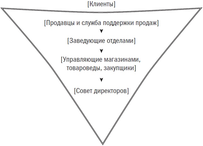 Сила простоты. Руководство по созданию эффективных маркетинговых стратегий Сила простоты. Руководство по созданию эффективных маркетинговых стратегий