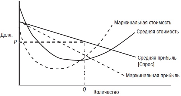Сила простоты. Руководство по созданию эффективных маркетинговых стратегий Сила простоты. Руководство по созданию эффективных маркетинговых стратегий