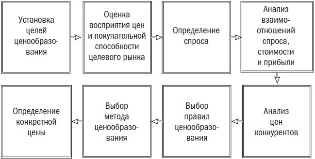 Сила простоты. Руководство по созданию эффективных маркетинговых стратегий Сила простоты. Руководство по созданию эффективных маркетинговых стратегий
