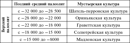 Стоунхендж. Загадки мегалитов Стоунхендж. Загадки мегалитов