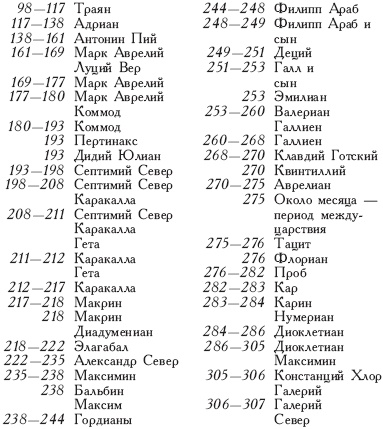 Век Константина Великого Век Константина Великого