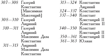 Век Константина Великого Век Константина Великого