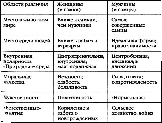Повседневная жизнь древнегреческих женщин в классическую эпоху Повседневная жизнь древнегреческих женщин в классическую эпоху