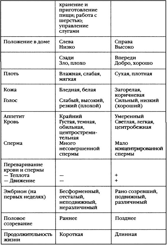 Повседневная жизнь древнегреческих женщин в классическую эпоху Повседневная жизнь древнегреческих женщин в классическую эпоху