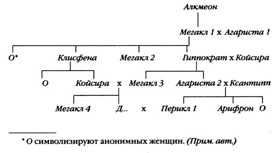 Повседневная жизнь древнегреческих женщин в классическую эпоху Повседневная жизнь древнегреческих женщин в классическую эпоху