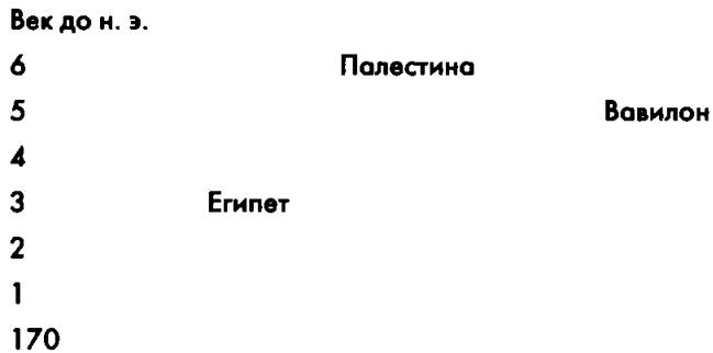 Свитки Мертвого моря. Долгий путь к разгадке Свитки Мертвого моря. Долгий путь к разгадке