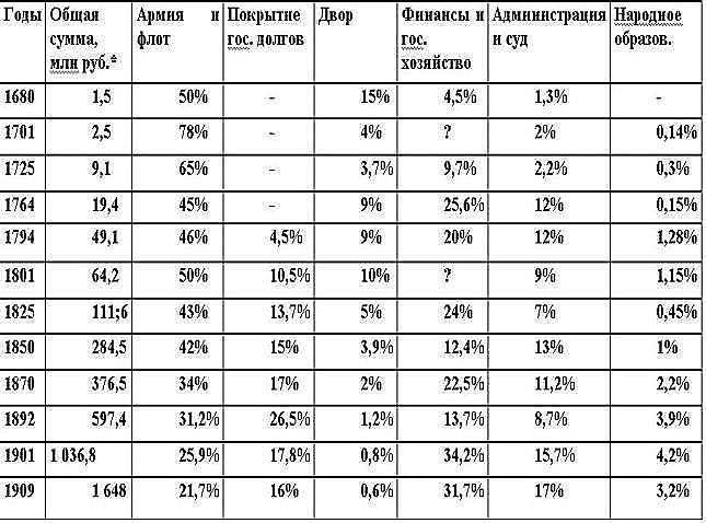 Русские горки. Конец Российского государства Русские горки. Конец Российского государства