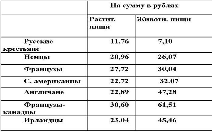 Русские горки. Конец Российского государства Русские горки. Конец Российского государства
