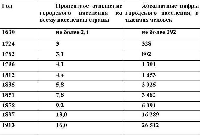 Русские горки. Конец Российского государства Русские горки. Конец Российского государства