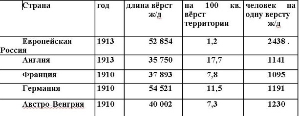 Русские горки. Конец Российского государства Русские горки. Конец Российского государства