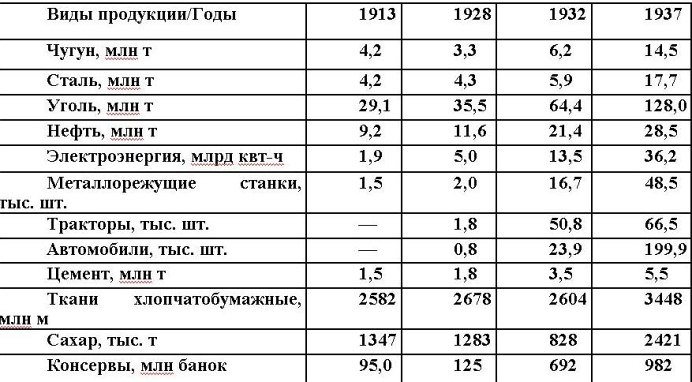 Русские горки. Конец Российского государства Русские горки. Конец Российского государства