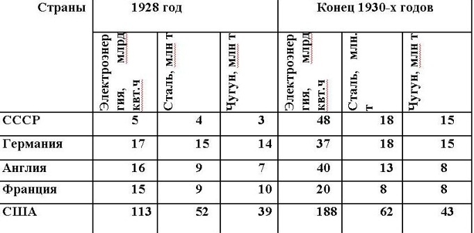 Русские горки. Конец Российского государства Русские горки. Конец Российского государства