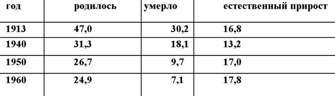 Русские горки. Конец Российского государства Русские горки. Конец Российского государства