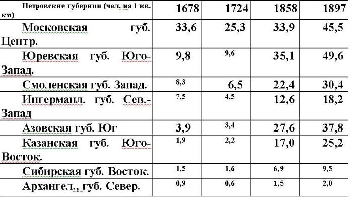 Русские горки. Конец Российского государства Русские горки. Конец Российского государства