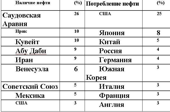 Русские горки. Конец Российского государства Русские горки. Конец Российского государства