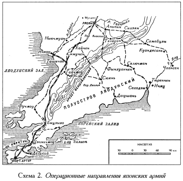 Русско-японская война. 1904-1905 Русско-японская война. 1904-1905