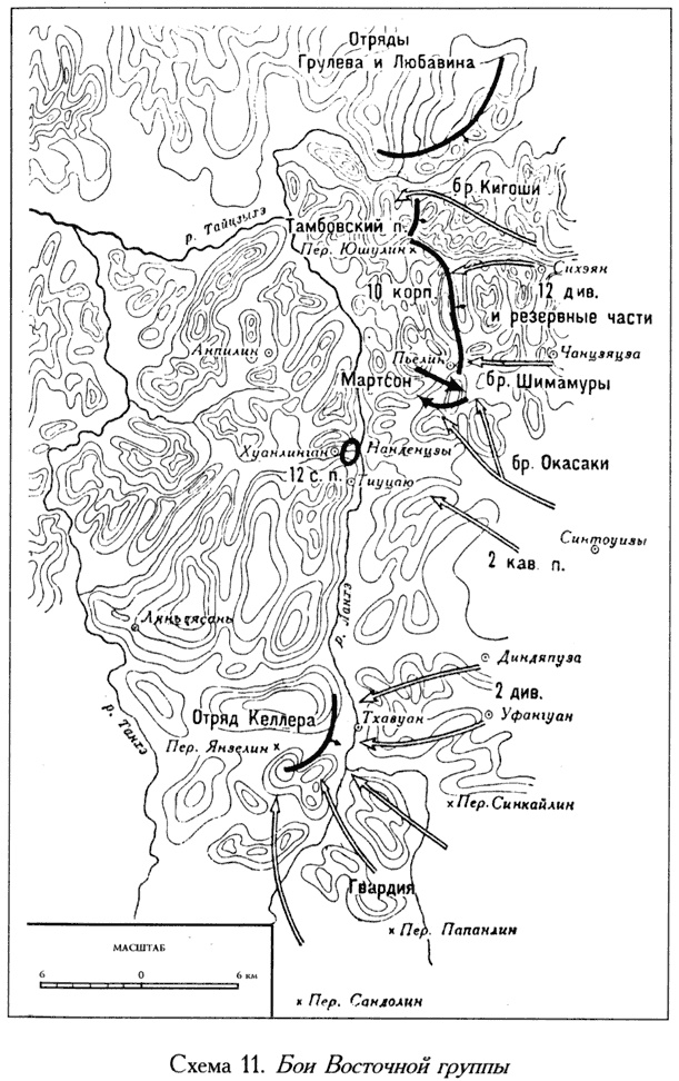 Русско-японская война. 1904-1905 Русско-японская война. 1904-1905