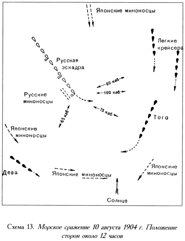 Русско-японская война. 1904-1905 Русско-японская война. 1904-1905