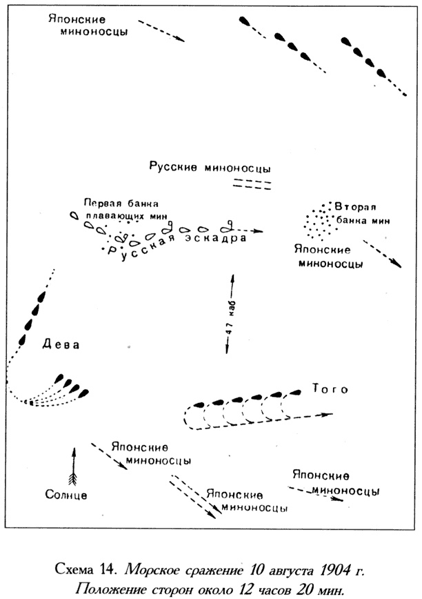Русско-японская война. 1904-1905 Русско-японская война. 1904-1905