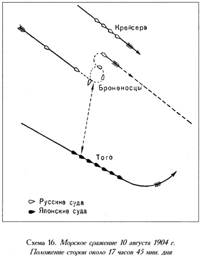 Русско-японская война. 1904-1905 Русско-японская война. 1904-1905