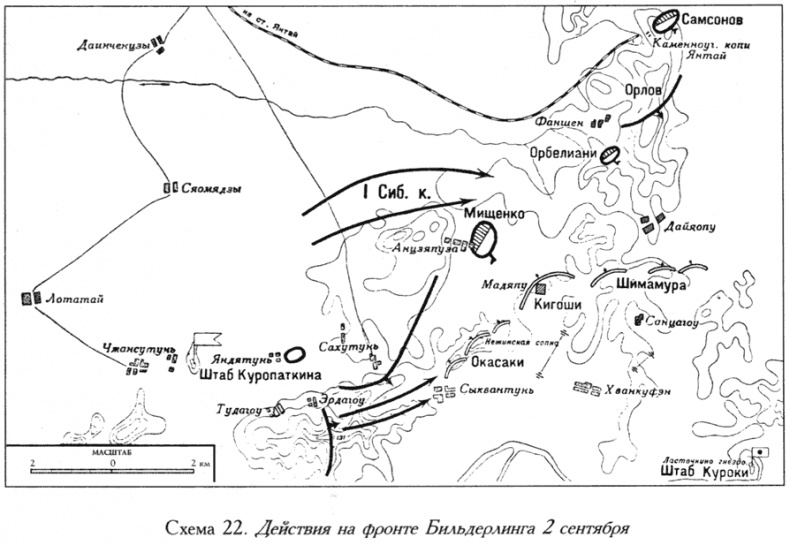 Русско-японская война. 1904-1905 Русско-японская война. 1904-1905