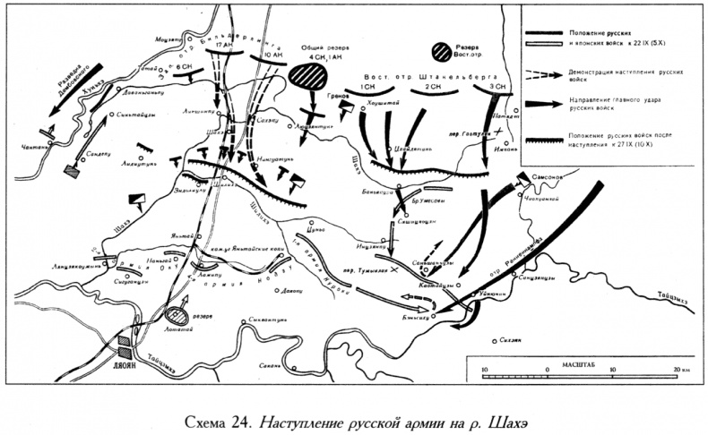 Русско-японская война. 1904-1905 Русско-японская война. 1904-1905