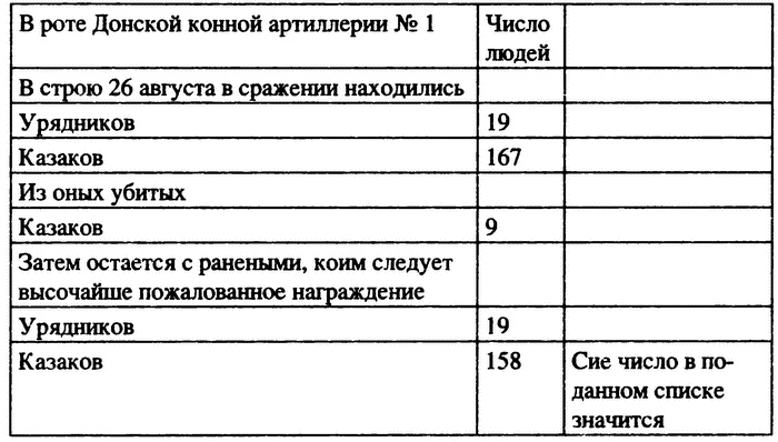 Казаки против Наполеона. От Дона до Парижа Казаки против Наполеона. От Дона до Парижа