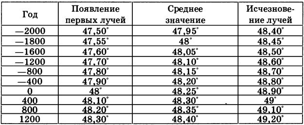 Стоунхендж Третьего рейха Стоунхендж Третьего рейха