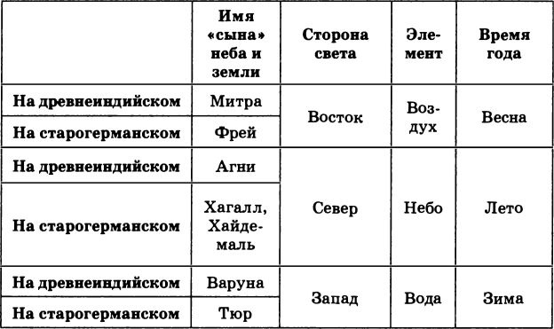 Стоунхендж Третьего рейха Стоунхендж Третьего рейха