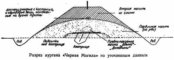 Евразийская империя скифов Евразийская империя скифов