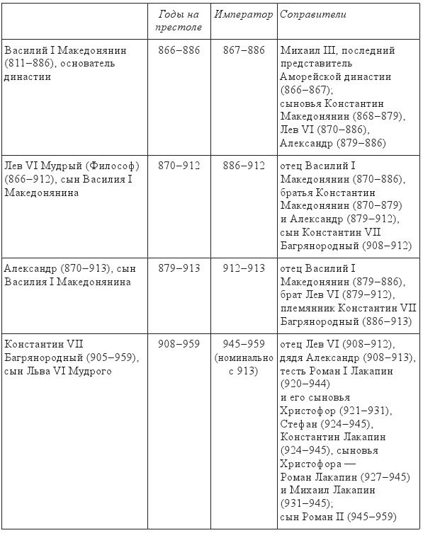 Византия и крестоносцы. Падение Византии Византия и крестоносцы. Падение Византии