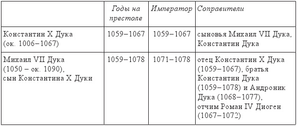 Византия и крестоносцы. Падение Византии Византия и крестоносцы. Падение Византии