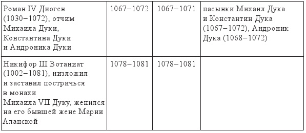 Византия и крестоносцы. Падение Византии Византия и крестоносцы. Падение Византии