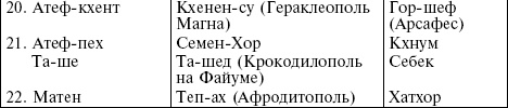 Религия древних египтян Религия древних египтян