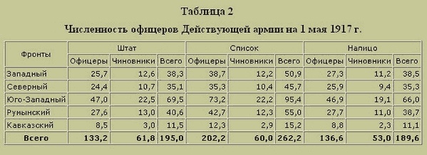 Трагедия русского офицерства Трагедия русского офицерства