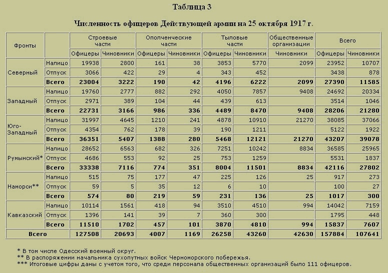 Трагедия русского офицерства Трагедия русского офицерства