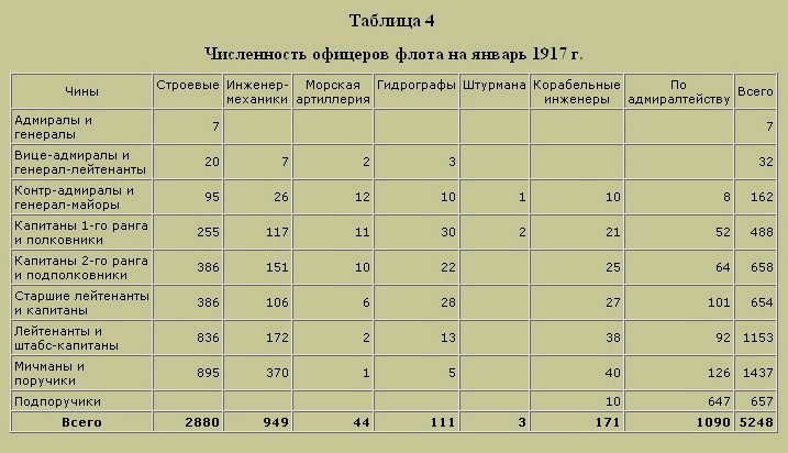 Трагедия русского офицерства Трагедия русского офицерства