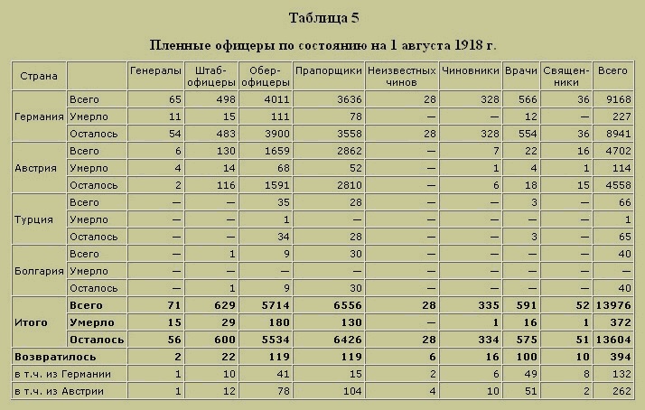 Трагедия русского офицерства Трагедия русского офицерства