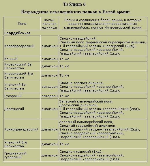 Трагедия русского офицерства Трагедия русского офицерства
