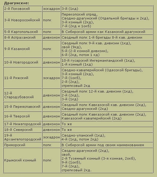 Трагедия русского офицерства Трагедия русского офицерства