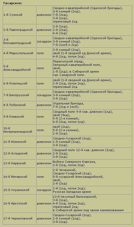 Трагедия русского офицерства Трагедия русского офицерства
