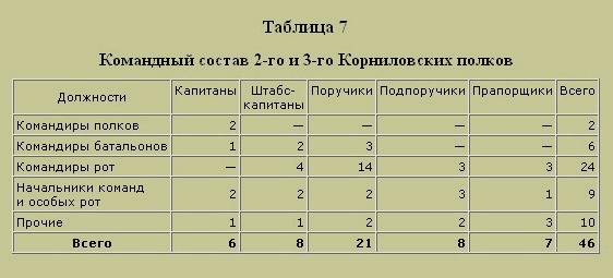 Трагедия русского офицерства Трагедия русского офицерства
