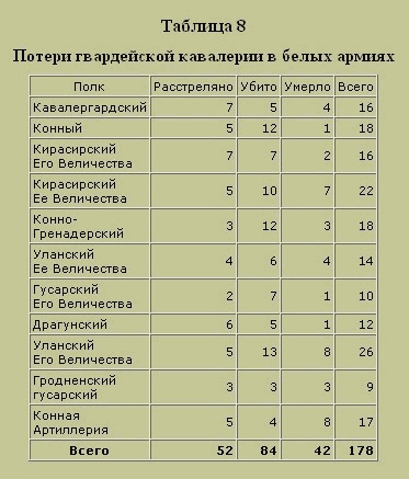 Трагедия русского офицерства Трагедия русского офицерства