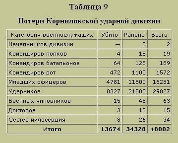 Трагедия русского офицерства Трагедия русского офицерства
