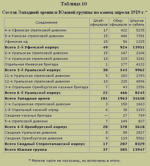 Трагедия русского офицерства Трагедия русского офицерства